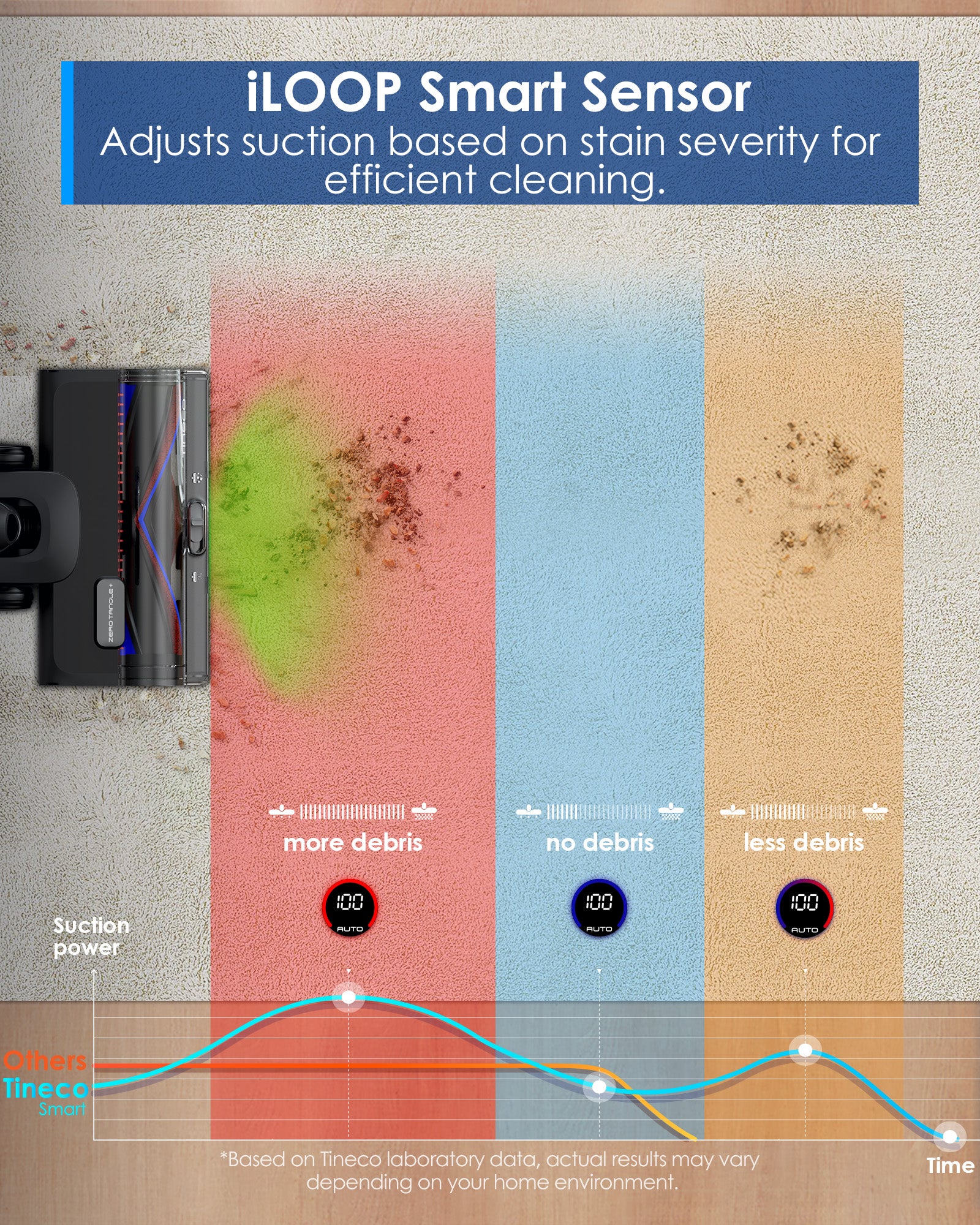 Tineco PURE ONE P50 Pro