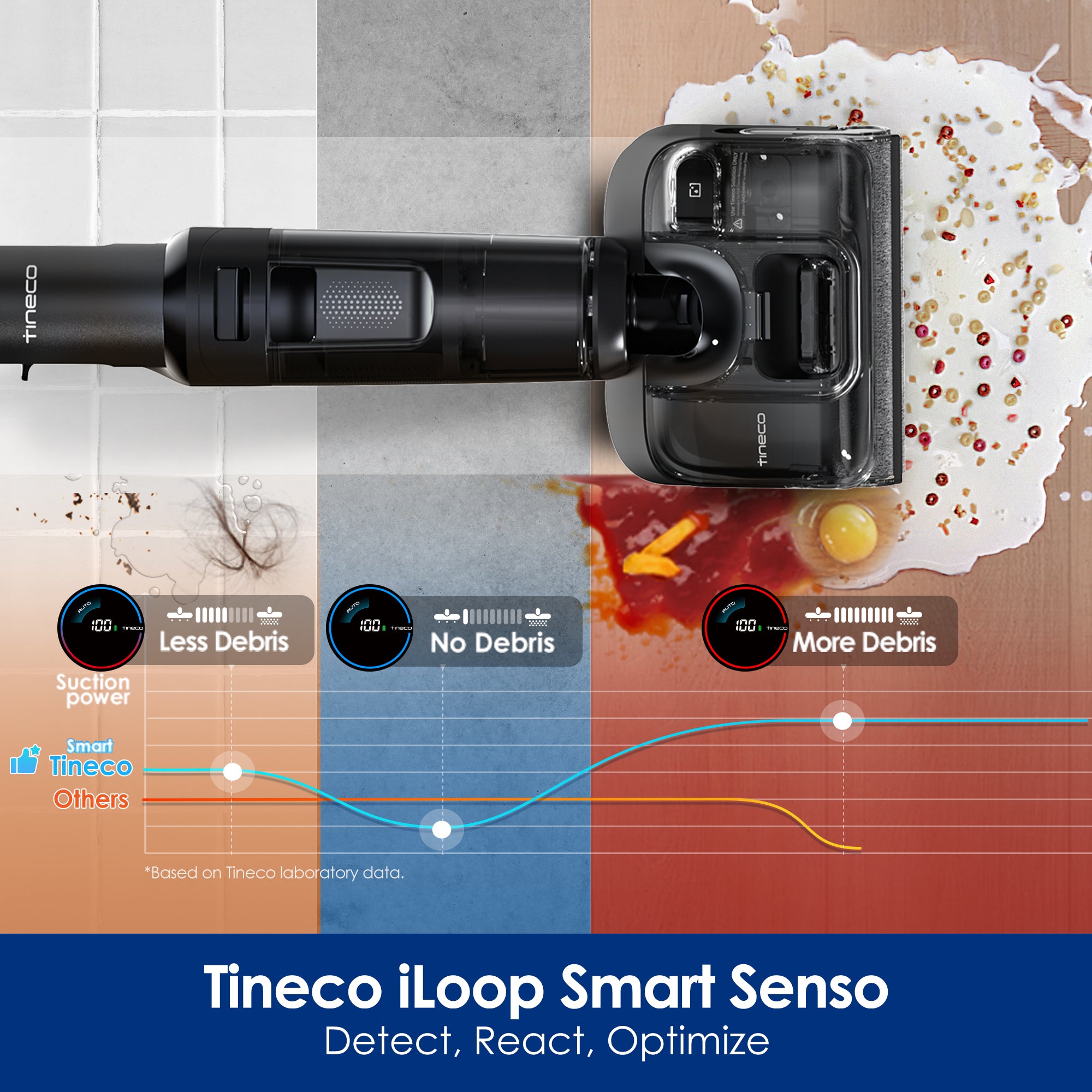 Tineco FLOOR ONE Switch S7 Stretch