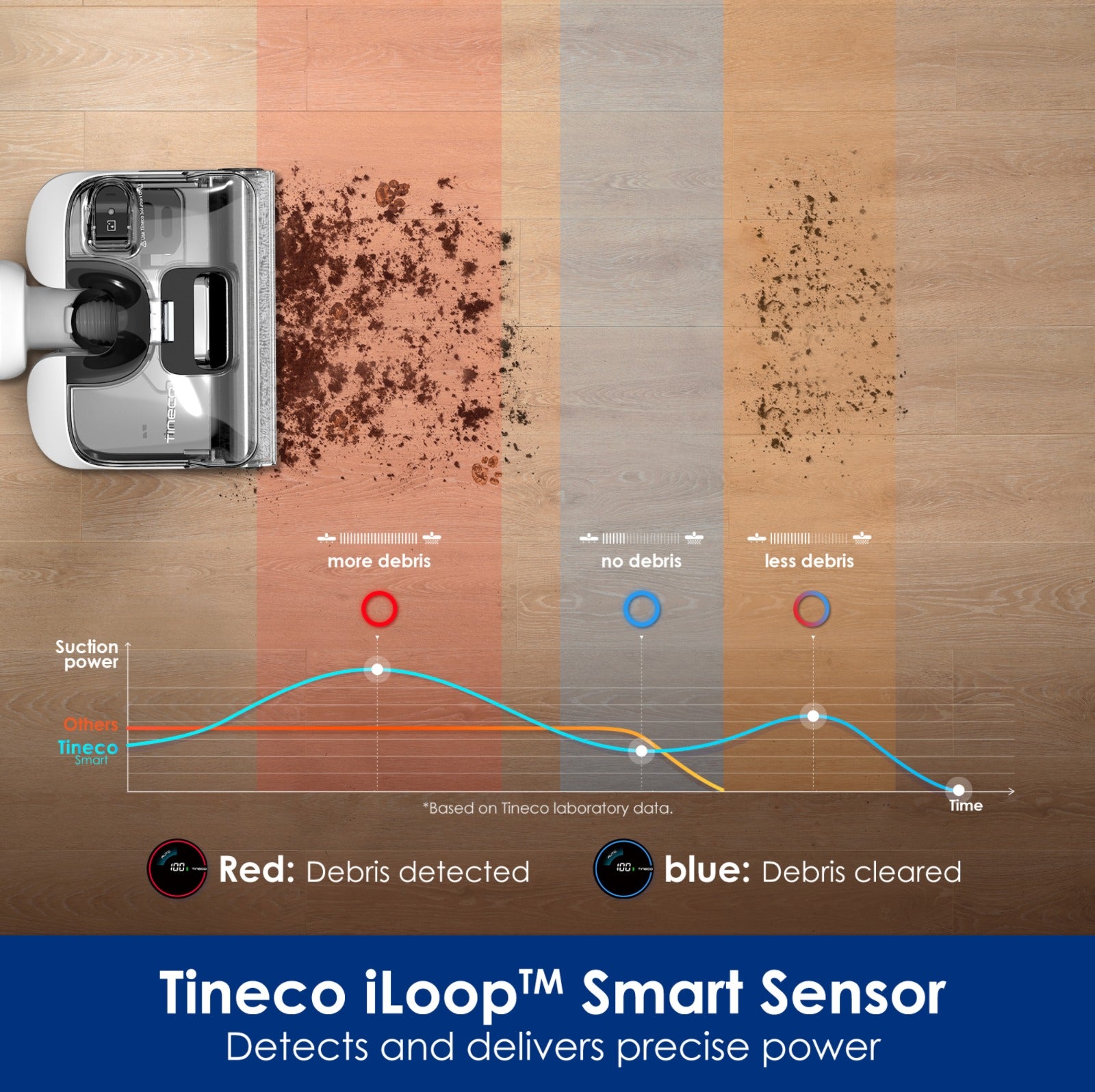 Tineco FLOOR ONE S6 Stretch Pro | New Release - 180° Lay-Flat Design & 85°C Flash Dry