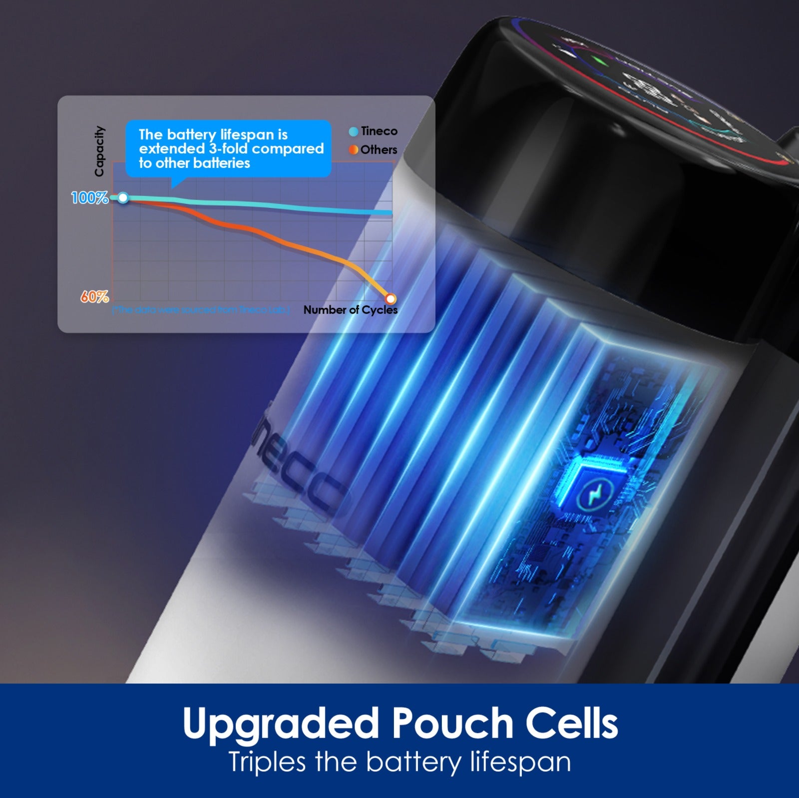 Tineco FLOOR ONE S6 Stretch Pro | New Release - 180° Lay-Flat Design & 85°C Flash Dry