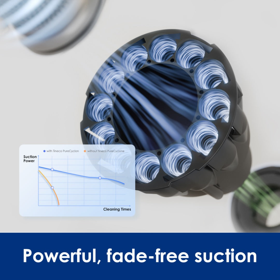 Tineco PURE ONE S15 Pro Ex