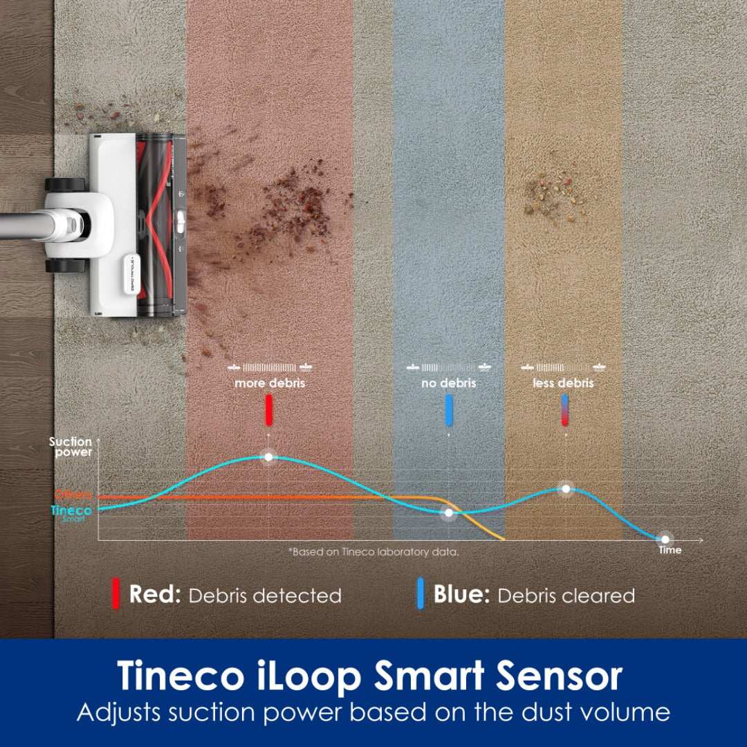 Tineco PURE ONE Station 5 | Auto Empty Station & Full-Path Self-Cleaning