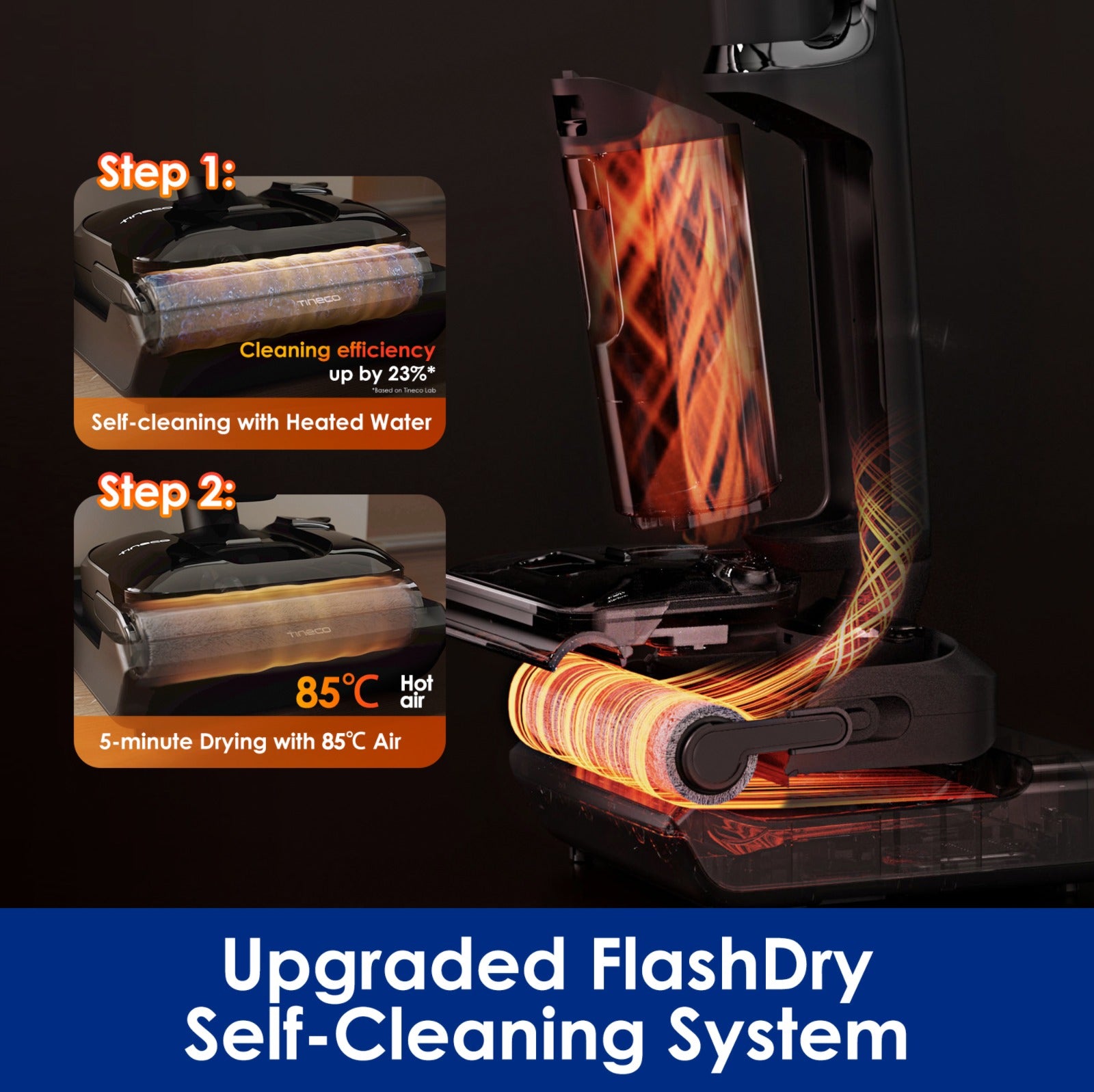 Tineco FLOOR ONE S7 Stretch | New Release - Electrolyzed Water Cleaning & 85°C Flash Dry