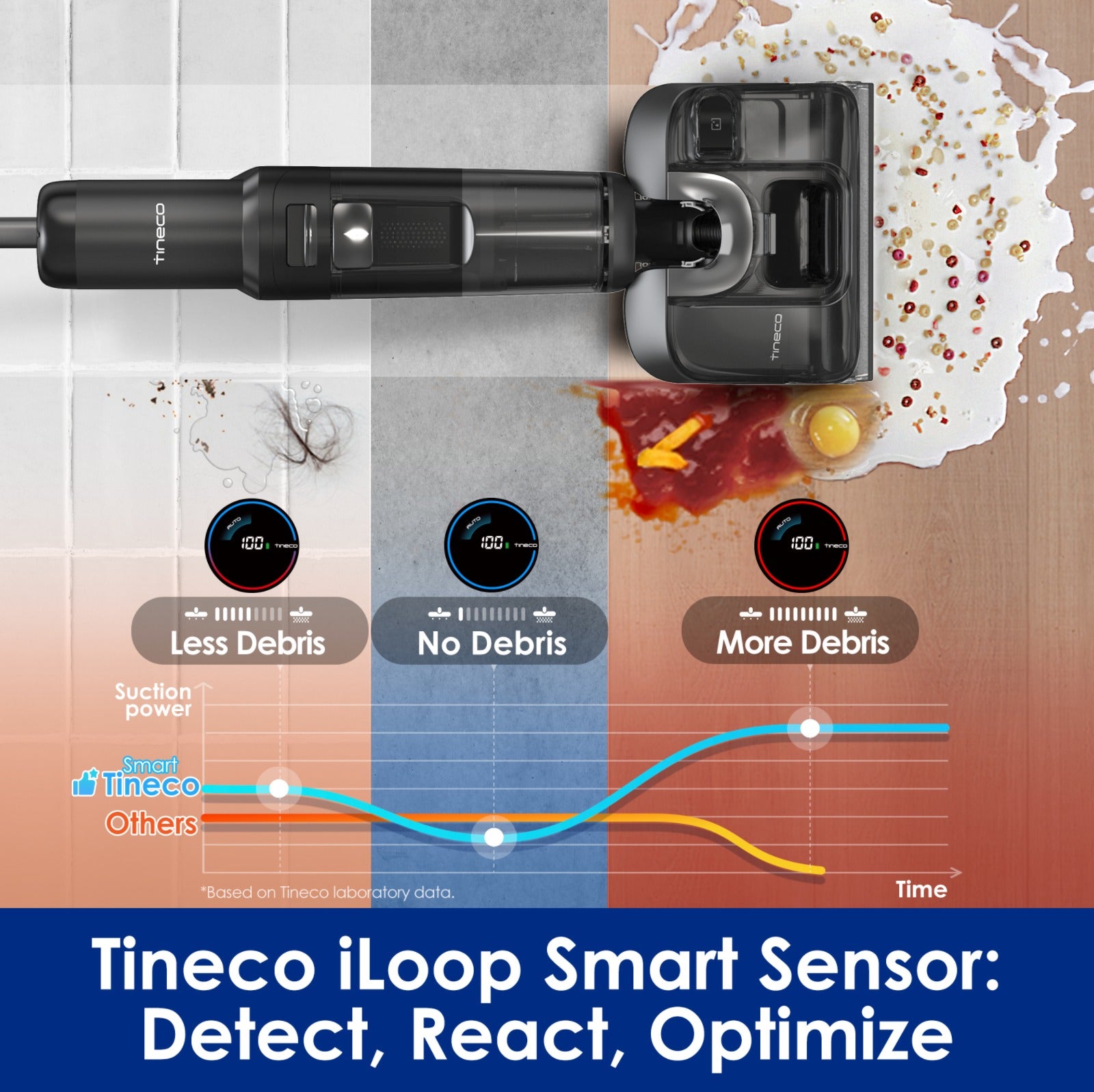 Tineco FLOOR ONE S7 Stretch | New Release - Electrolyzed Water Cleaning & 85°C Flash Dry