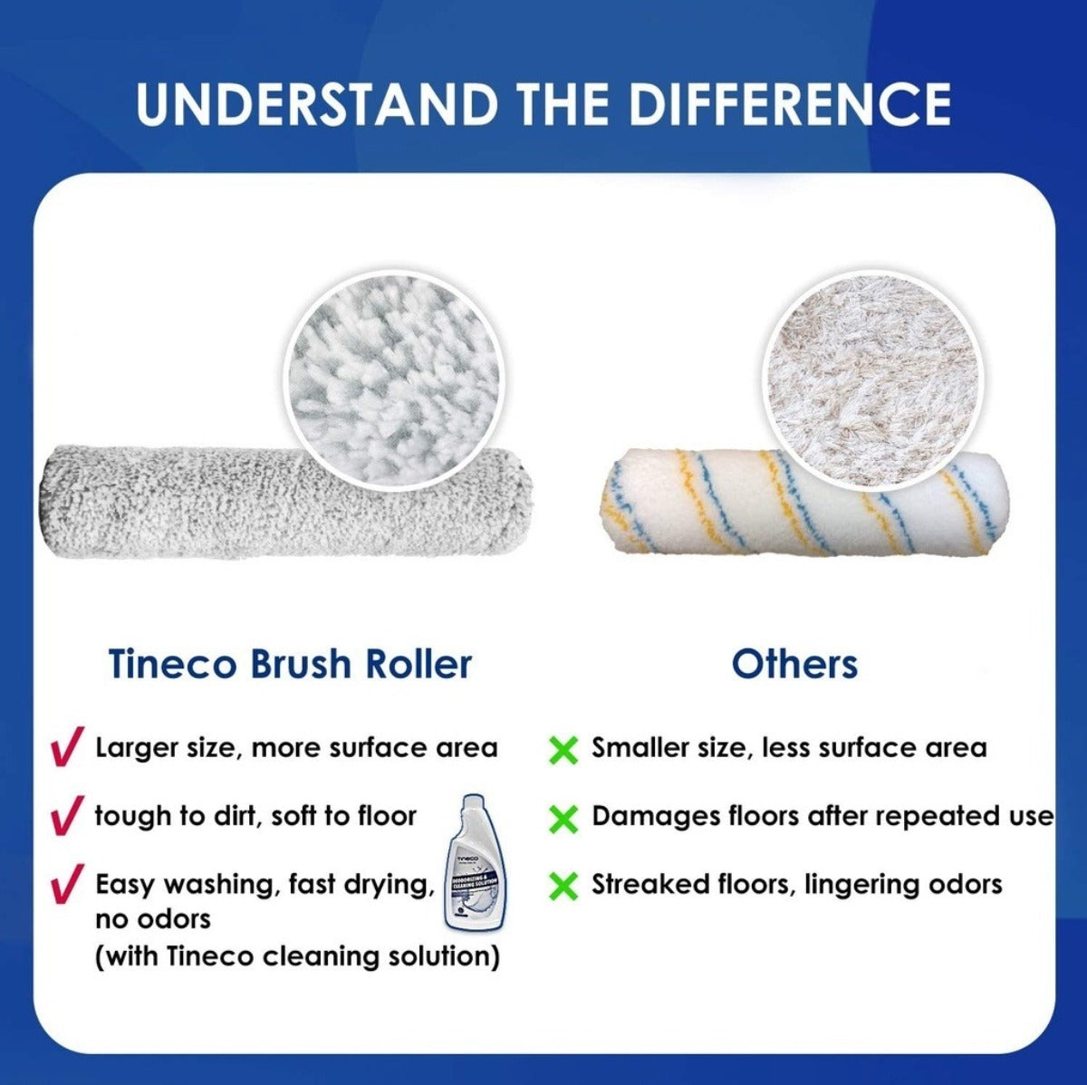 Tineco Replacement Brush Roller for FLOOR ONE S3 Series