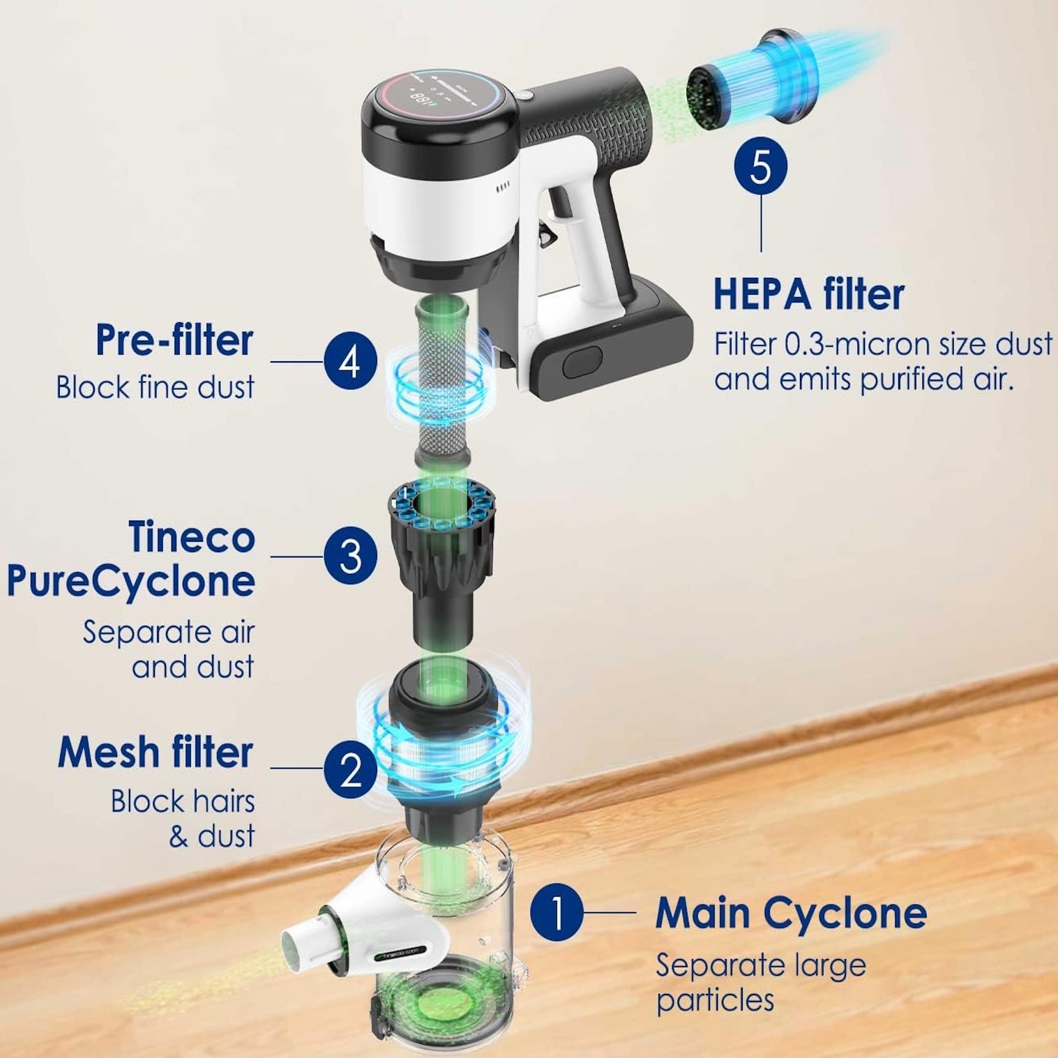 Tineco Replacement HEPA Filter for PURE ONE S15 Series